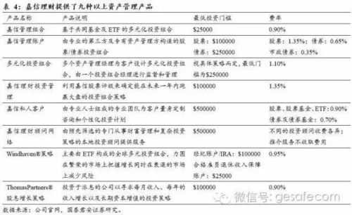 美国资产管理行业的现状与未来趋势分析